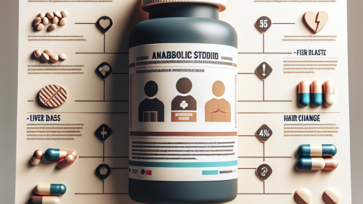 Most common side effects of primobolan