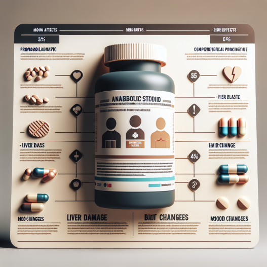 Most common side effects of primobolan