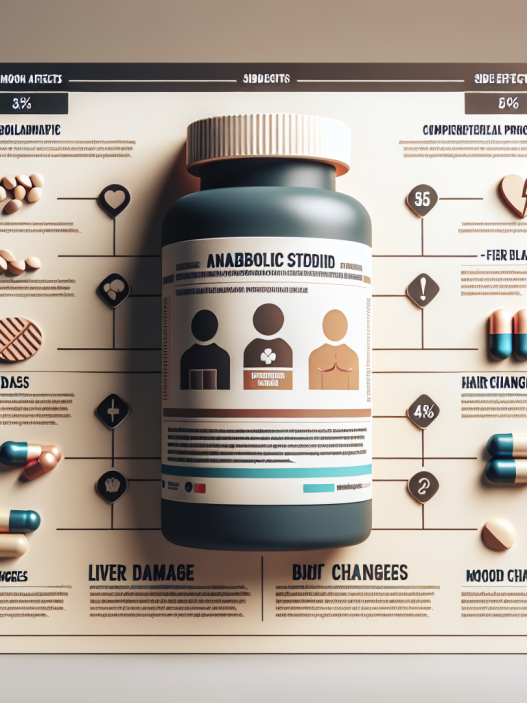 Most common side effects of primobolan