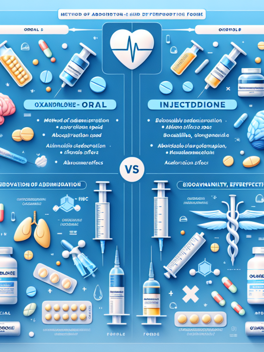 Oxandrolone vs oral vs injectable versions
