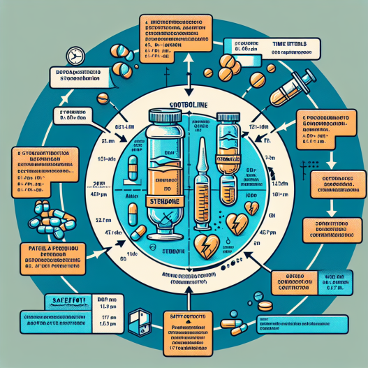 Optimal dosing protocols for stenbolone